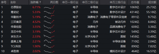苹果年度大会定档!预告首次明确提及AI!华宝基金果链含量超46%的电子ETF(515260)溢价频现,买盘强势!