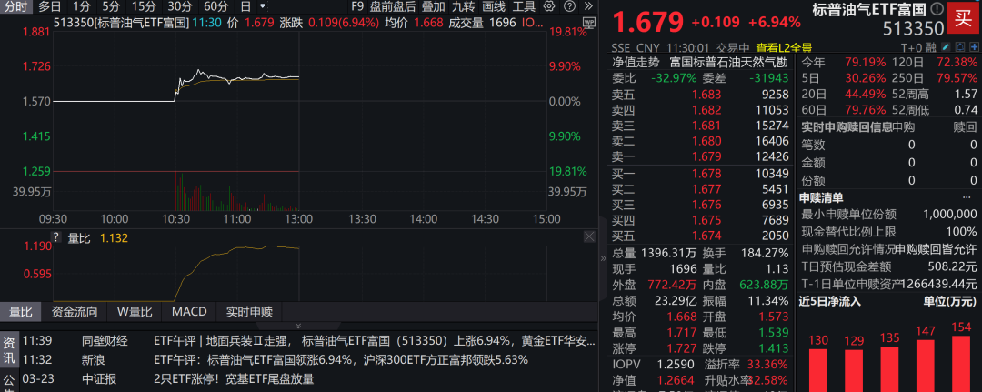 持续溢价!复牌后继续上涨