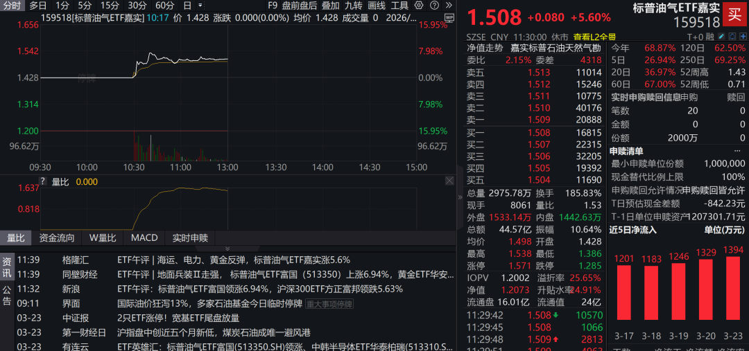 持续溢价!复牌后继续上涨