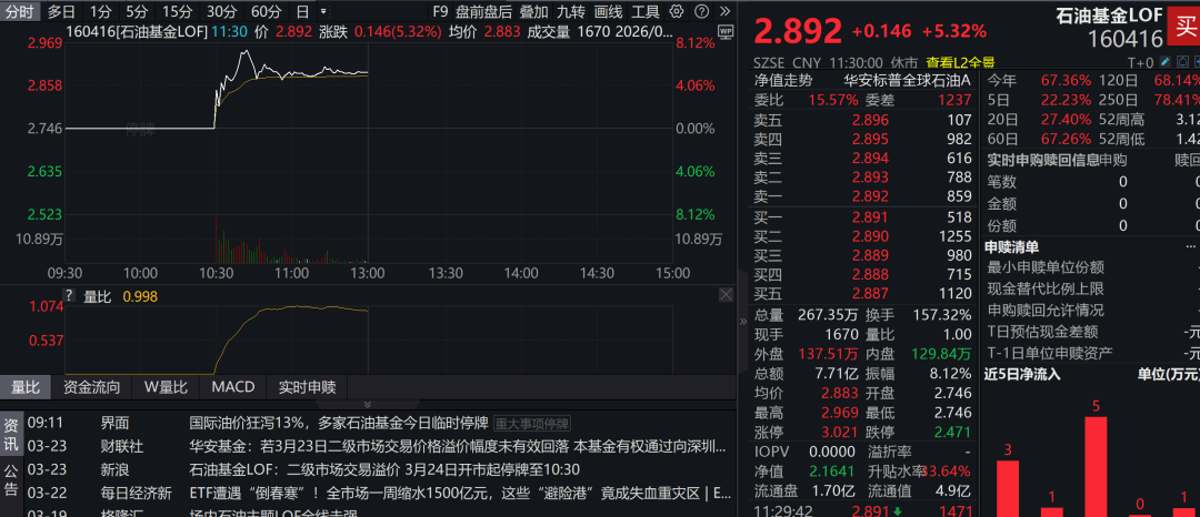 持续溢价!复牌后继续上涨
