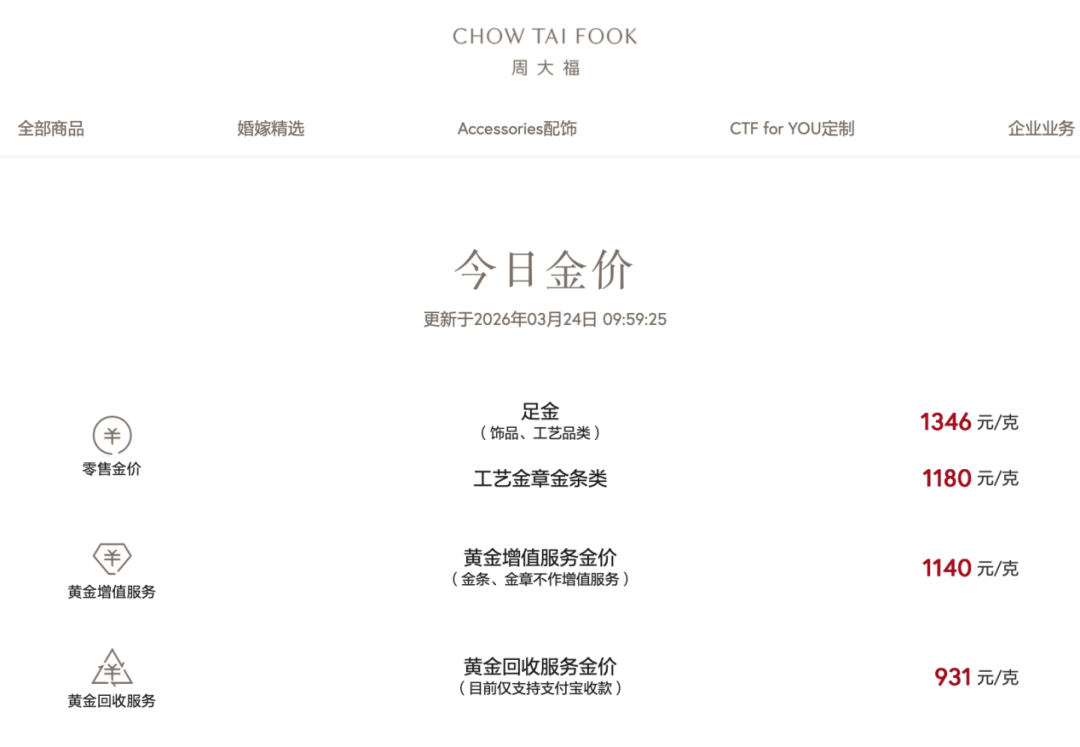 反弹后再跳水!知名品牌暂缓涨价计划