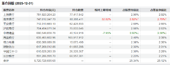 红利低波ETF华泰柏瑞(512890)近60个交易日吸金超53亿!机构:外部动荡中红利资产配置价值凸显