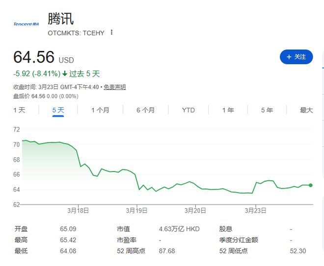 市场对AI投资“用脚投票”?美银:腾讯很稳健,耐心是美德
