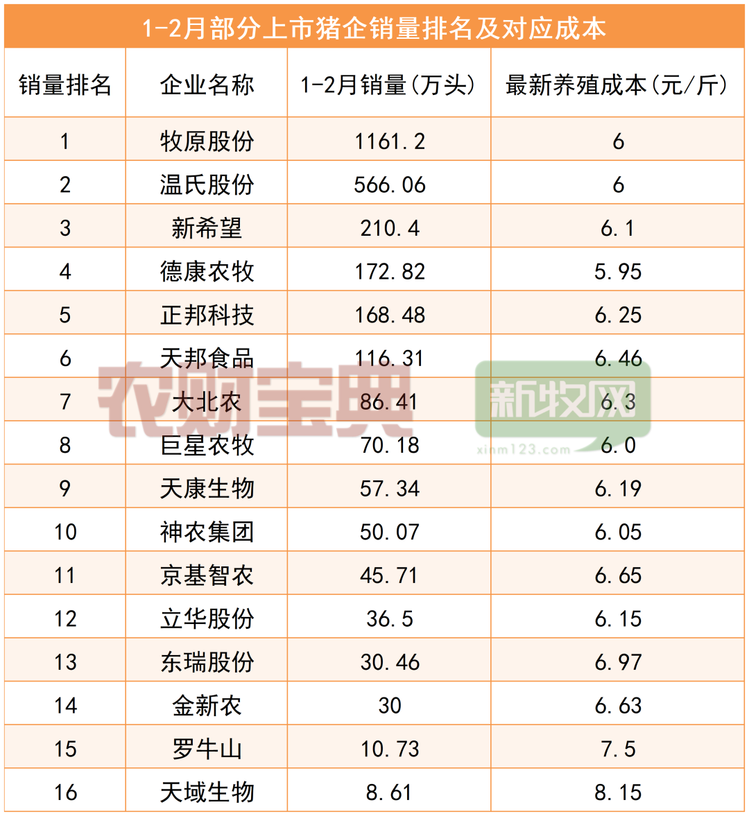 牧原股份2天暴跌近14%!这是刚开始还是到底了?