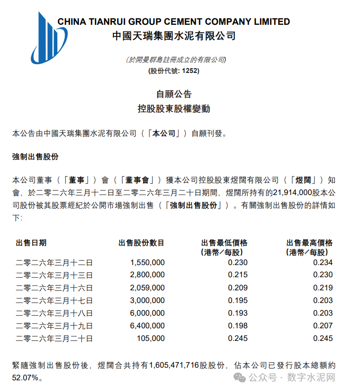 天瑞水泥:控股股东所持2191万股股份被强制出售