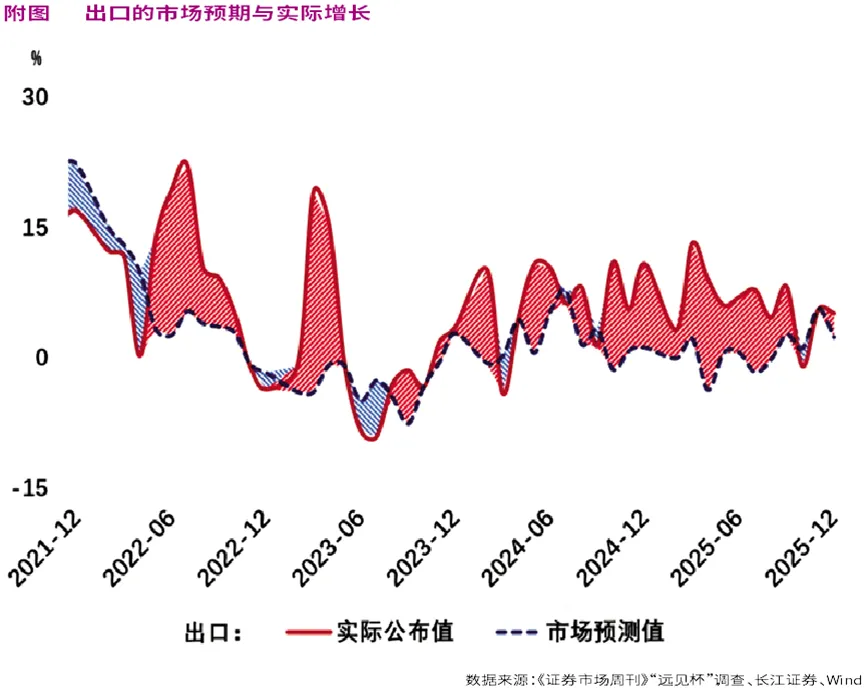 市场还在纠结波动,聪明资金已锁定出口升级这条确定性主线