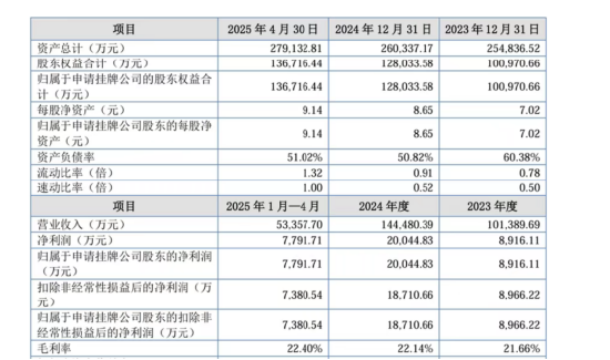 领带大王金耀十年押注:陌桑高科冲IPO,雅戈尔出资2亿、茅台1亿入股,家族控股56% | 长三角资本局