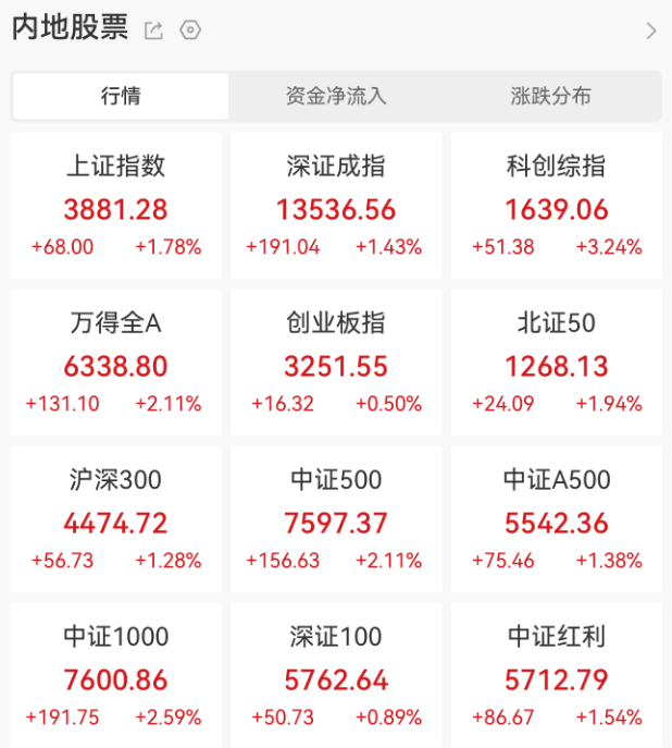 A股,超级大反攻!