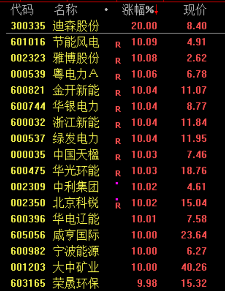 A股,超级大反攻!