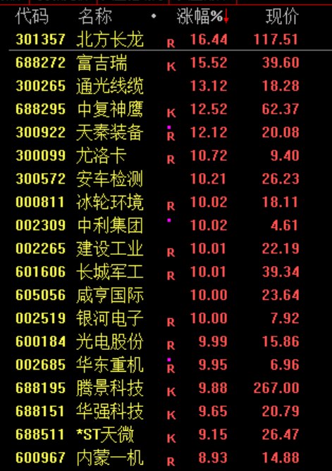 A股,超级大反攻!