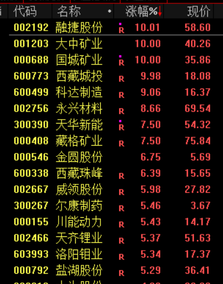 A股,超级大反攻!