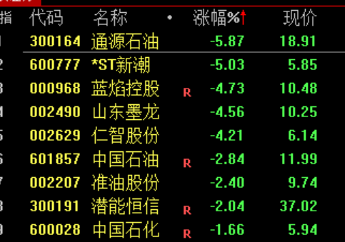 A股,超级大反攻!