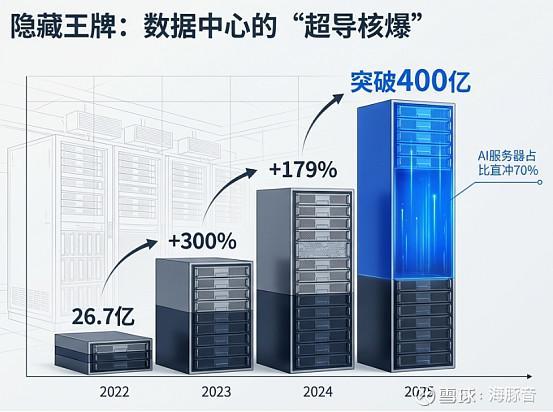 华勤技术：揭秘“AI全场景底座”的千亿跃迁，被标签错杀后的戴维斯双击！