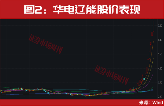 关键时刻!段永平发声!这只新人气龙头斩获7个涨停!