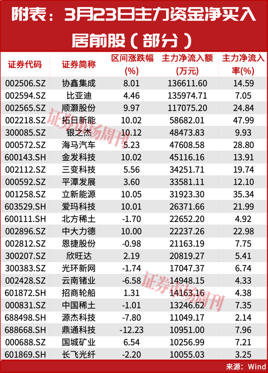 关键时刻!段永平发声!这只新人气龙头斩获7个涨停!