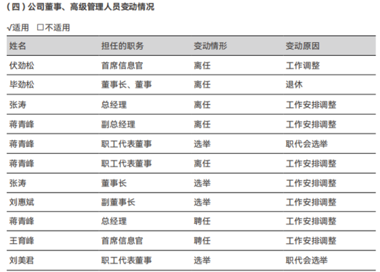 首创证券人均月薪超4万,新帅张涛也涨薪了