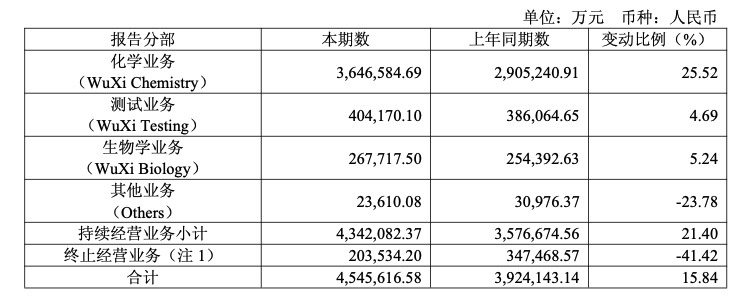 最高飙升298.5%!17家药企净利大涨