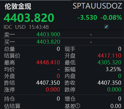 金价波动加剧,后市如何演绎?