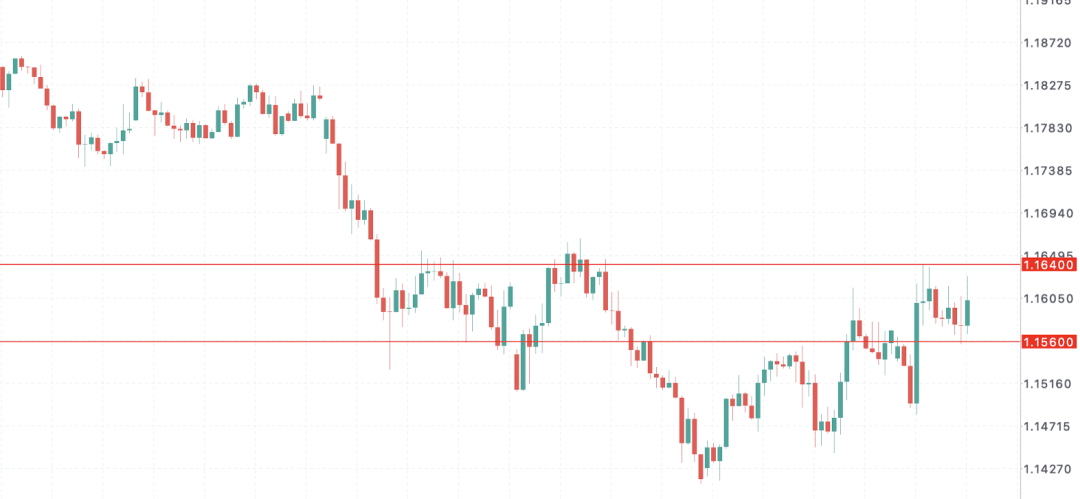 欧元EURUSD进入“最差组合”!3月PMI跳水+通胀在狂飙,欧洲央行被迫走钢丝