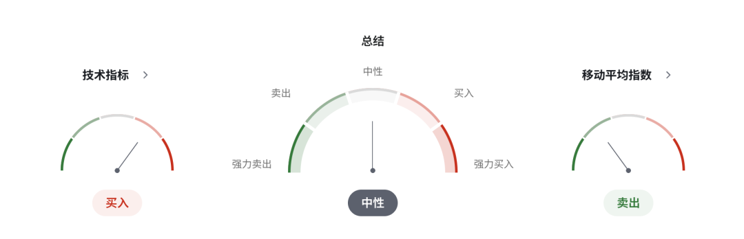 欧元EURUSD进入“最差组合”!3月PMI跳水+通胀在狂飙,欧洲央行被迫走钢丝