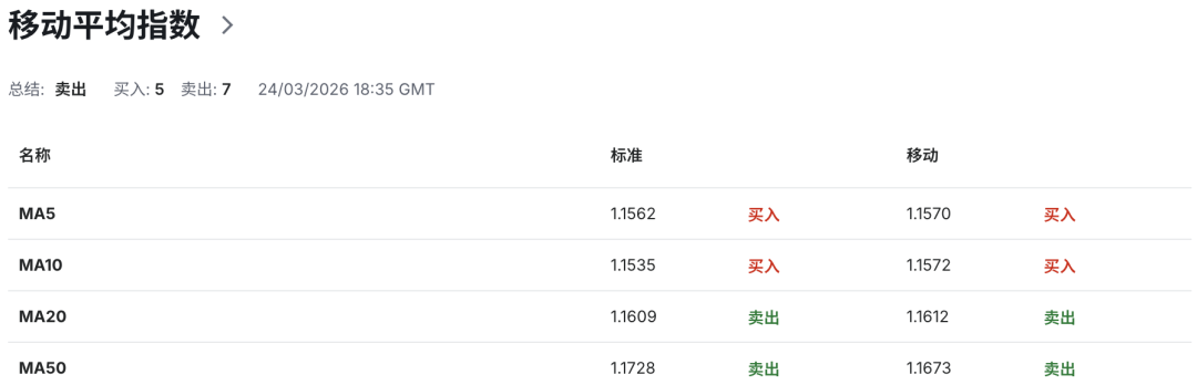 欧元EURUSD进入“最差组合”!3月PMI跳水+通胀在狂飙,欧洲央行被迫走钢丝