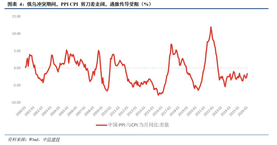 中信建投:全球资产的天平正从利率摆向通胀