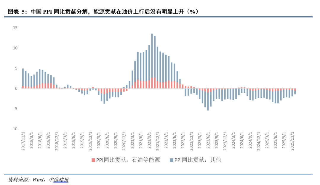 中信建投:全球资产的天平正从利率摆向通胀