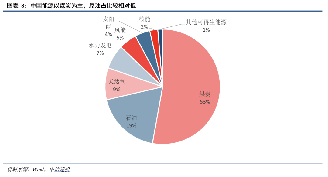 中信建投:全球资产的天平正从利率摆向通胀