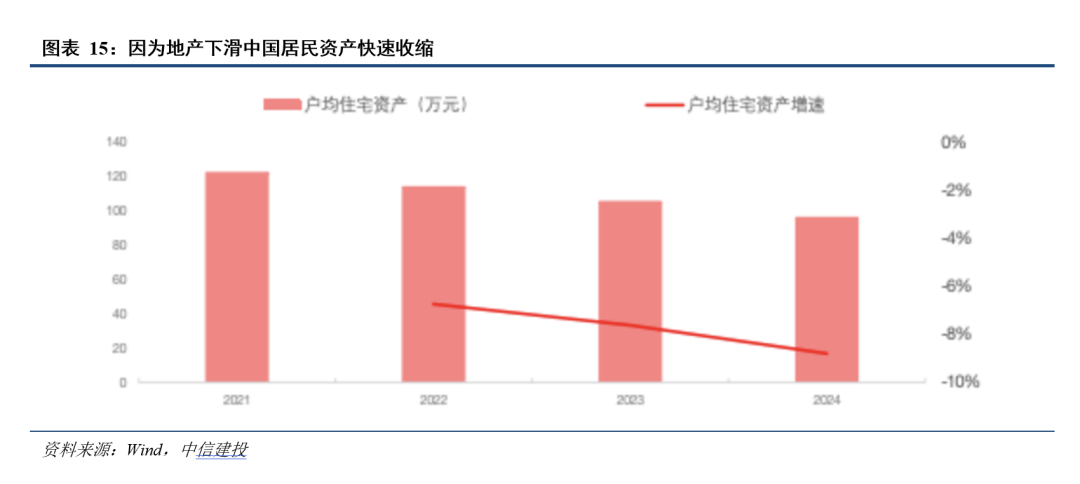 中信建投:全球资产的天平正从利率摆向通胀