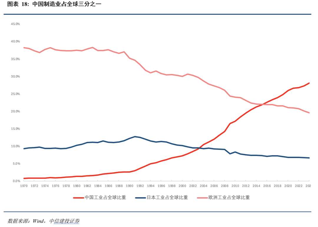 中信建投:全球资产的天平正从利率摆向通胀