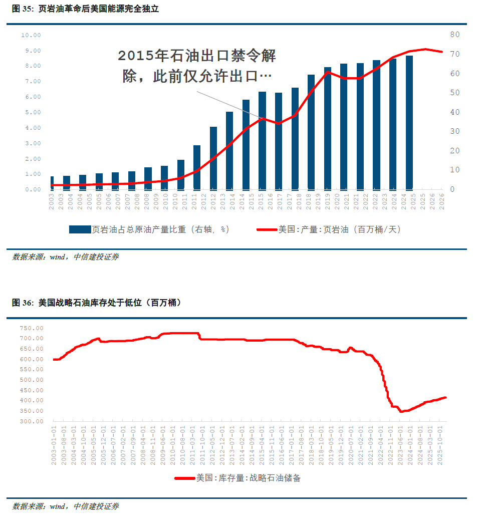 中信建投:全球资产的天平正从利率摆向通胀
