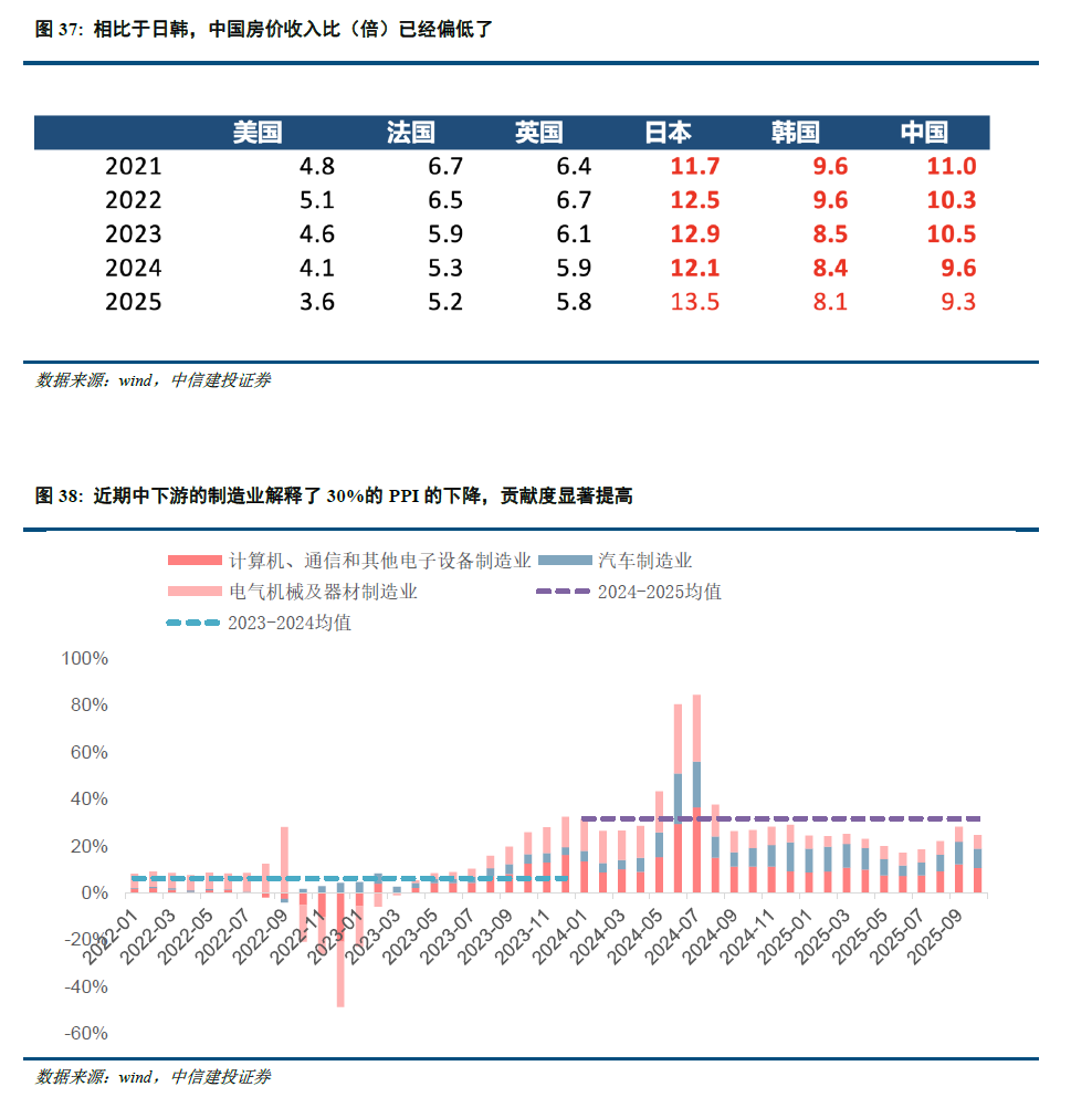 中信建投:全球资产的天平正从利率摆向通胀