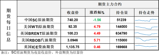 油价凌晨再跳水!美国妥协提出停火方案,油市进入关键时间窗口