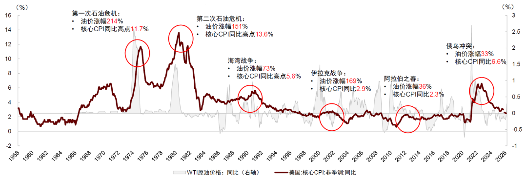 中金缪延亮:油价冲击会导致央行加息潮吗?