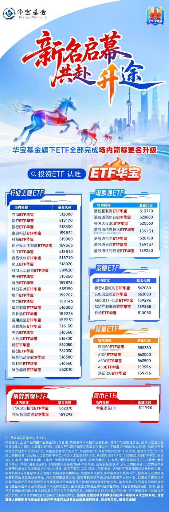 事关超1000亿元!又一ETF大厂旗下ETF完成全线更名