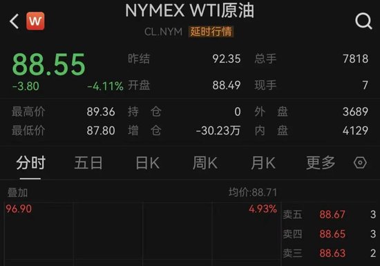 霍尔木兹海峡,大消息!特朗普最新发声!原油暴跌!黄金、白银直线爆发!