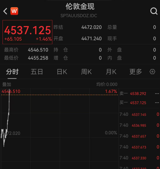 霍尔木兹海峡,大消息!特朗普最新发声!原油暴跌!黄金、白银直线爆发!