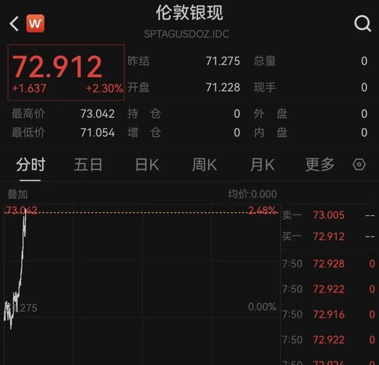 霍尔木兹海峡,大消息!特朗普最新发声!原油暴跌!黄金、白银直线爆发!