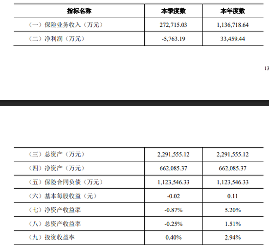 华泰保险2025成绩单:寿险业绩修复,财险季度波动,多项人事调整落地