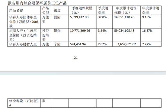 华泰保险2025成绩单:寿险业绩修复,财险季度波动,多项人事调整落地