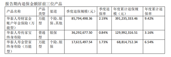 华泰保险2025成绩单:寿险业绩修复,财险季度波动,多项人事调整落地