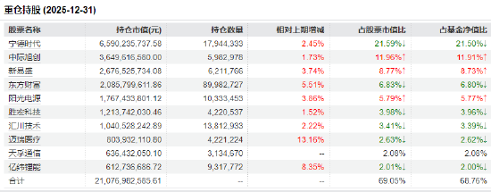 创业板50ETF华安(159949)半日成交8.15亿领跑同类!机构:储能与CPO成短期强势方向