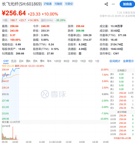 突发利好!刚刚,狂拉涨停