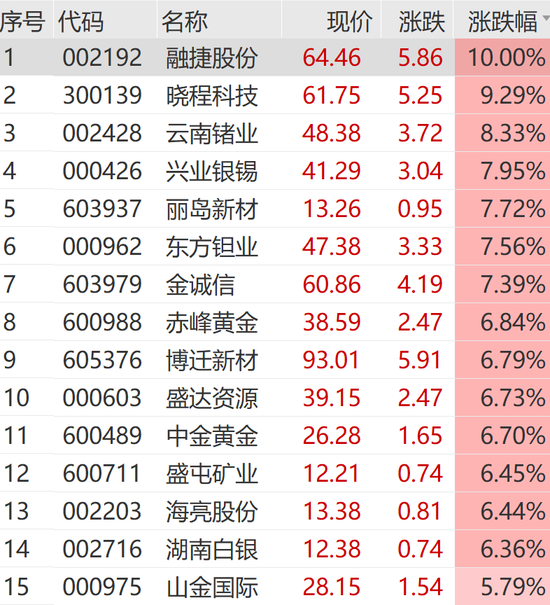 突发利好!刚刚,狂拉涨停