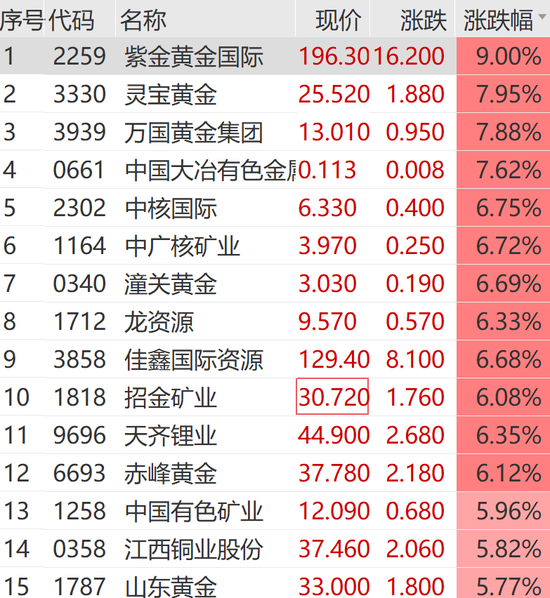 突发利好!刚刚,狂拉涨停