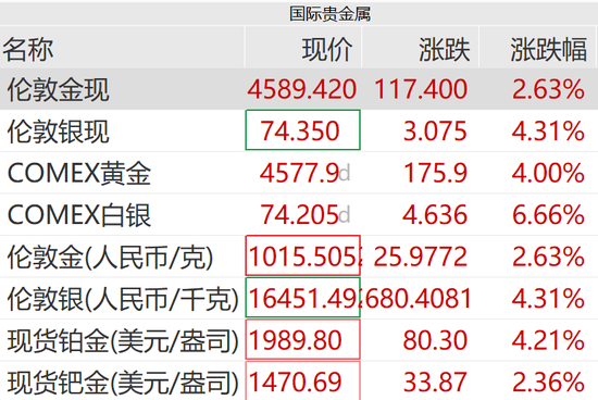突发利好!刚刚,狂拉涨停