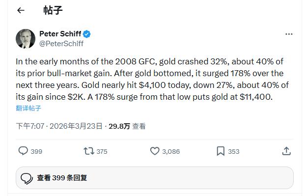 黄金正重演“2008年剧本”?华尔街大鳄看涨至11400美元!