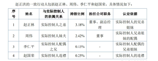 振宏股份过会:赵正洪家族控股近六成,儿子任总经理,弟弟妹夫连襟同列股东 | 长三角资本局