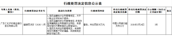 广东仁化农商银行被罚35万元:违反金融统计业务管理规定等