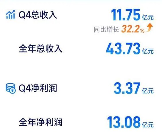 从亏损20亿到年赚13亿,元保为何被9000条投诉缠上?